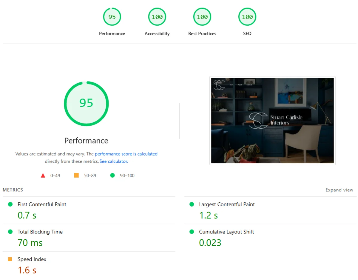 PageSpeed Insights results for Stuart Carlisle