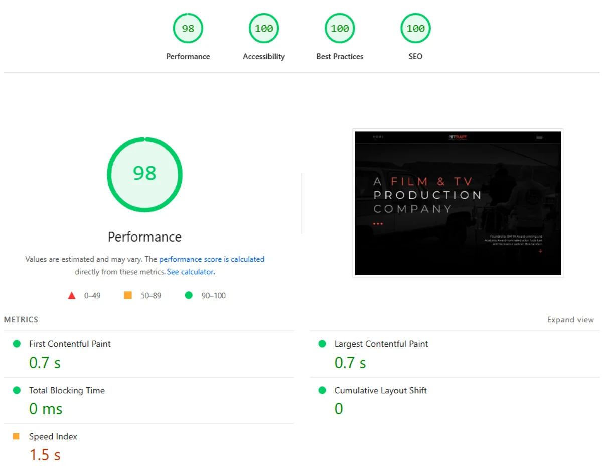 PageSpeed Insights results for Riff Raff Entertainment