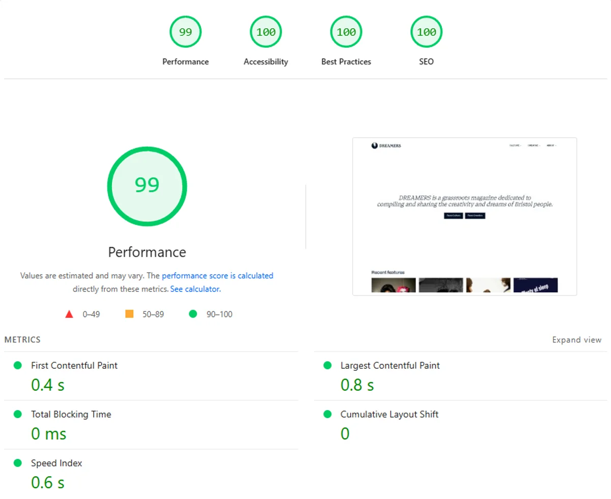PageSpeed Insights results for Dreamers Zine