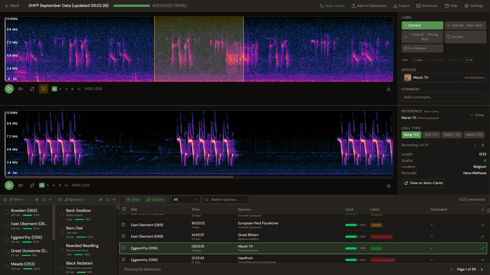 The review app: the recording's spectrogram above a Xeno-Canto reference for the same species, with labelling controls and 4,222 detections listed below