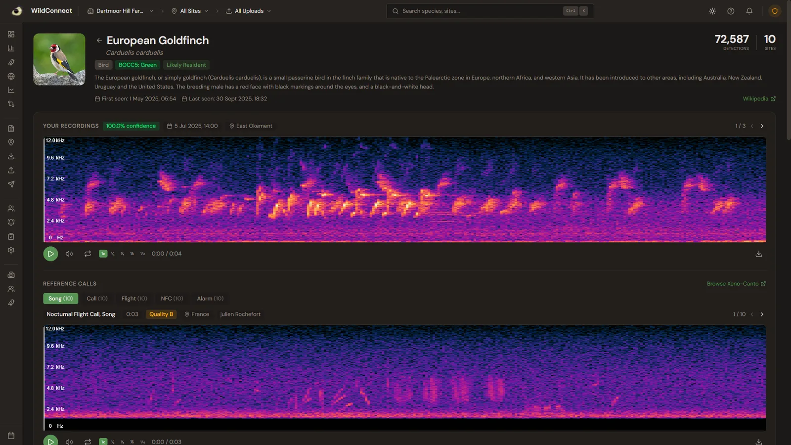 The European Goldfinch page: 72,587 detections, a green BOCC5 badge, the site's own spectrogram above ten reference calls from Xeno-Canto